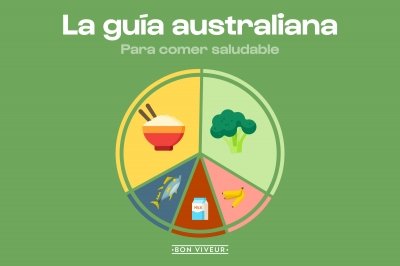Qué es la Guía australiana para comer saludable (Pirámide nutricional australiana)